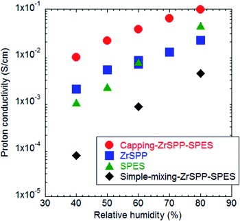 Fig2_ProtonConductivity.jpg