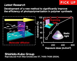 Development of a new method to significantly improve the efficiency of photopolymerization in polymer synthesis