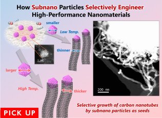 How Subnano Particles Selectively Engineer High-Performance Nanomaterials