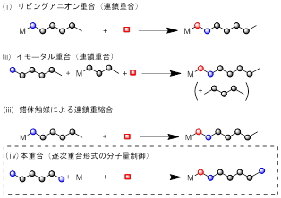 図４