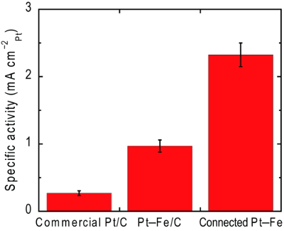 201609_Fig3.jpg