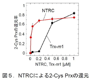 201706Figure05.jpg