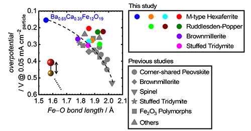 Fig. 3