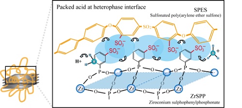 Fig1_Interface_PackedAcid.jpg