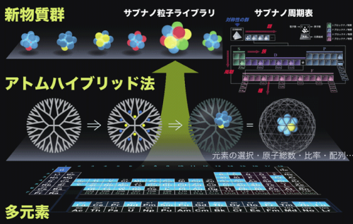 Award20210419y_Fig.png