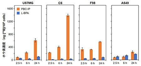 Fig.2