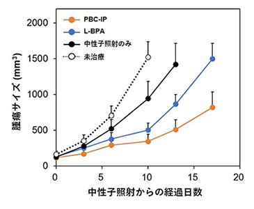 Fig.03