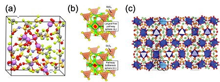 Fig.2