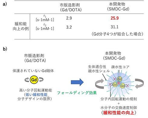 Fig.2