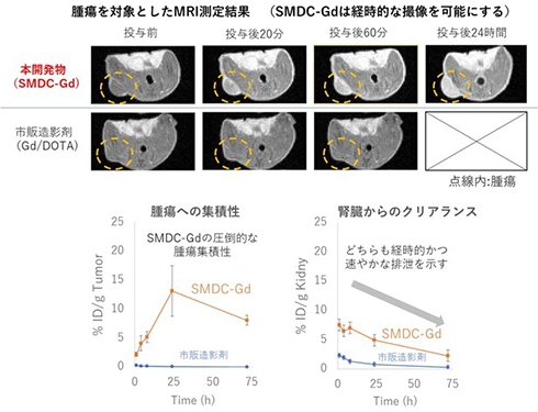 Fig.3