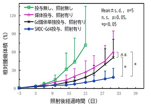 Fig.2