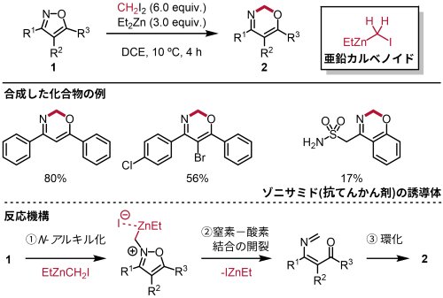 Fig.2