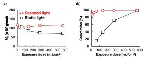 Fig.1