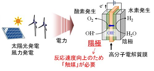 Fig.1