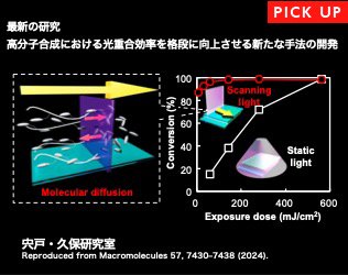 高分子合成における光重合効率を格段に向上させる新たな手法の開発