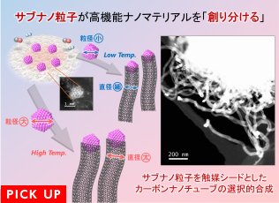 サブナノ粒子が高機能ナノマテリアルを"創り分ける"