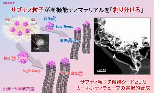 202601最新の研究
